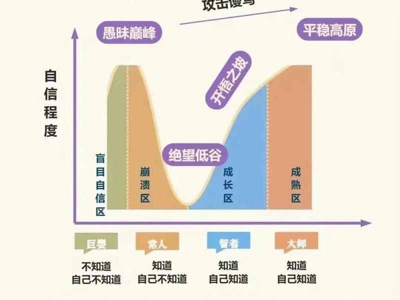 从心理层面上你对自己有什么认知、从心理层面上你对自己有什么认知呢