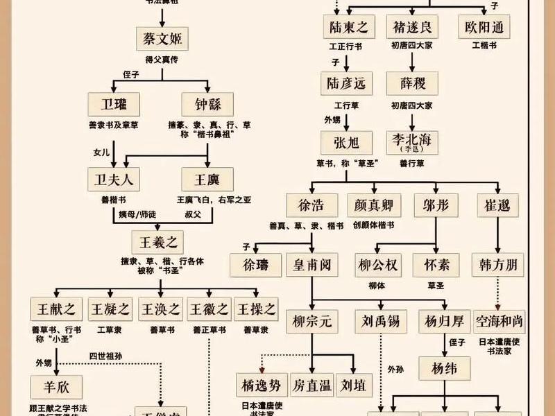 古代人与人之间关系 古代人与人之间关系怎么形容 古代人与人之间关系 古代人与人之间关系怎么形容