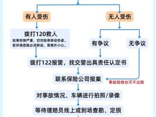 处理事故怎么沟通；处理事故怎么写