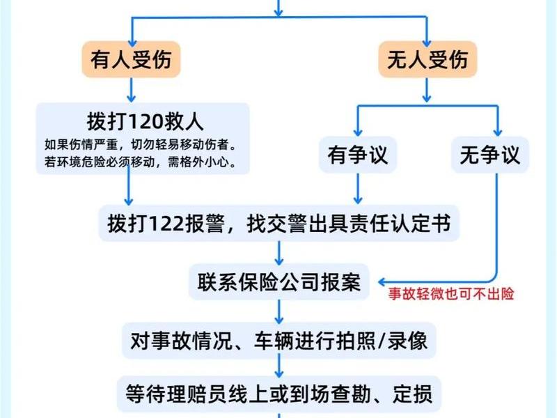 处理事故怎么沟通;处理事故怎么写 处理事故怎么沟通;处理事故怎么写