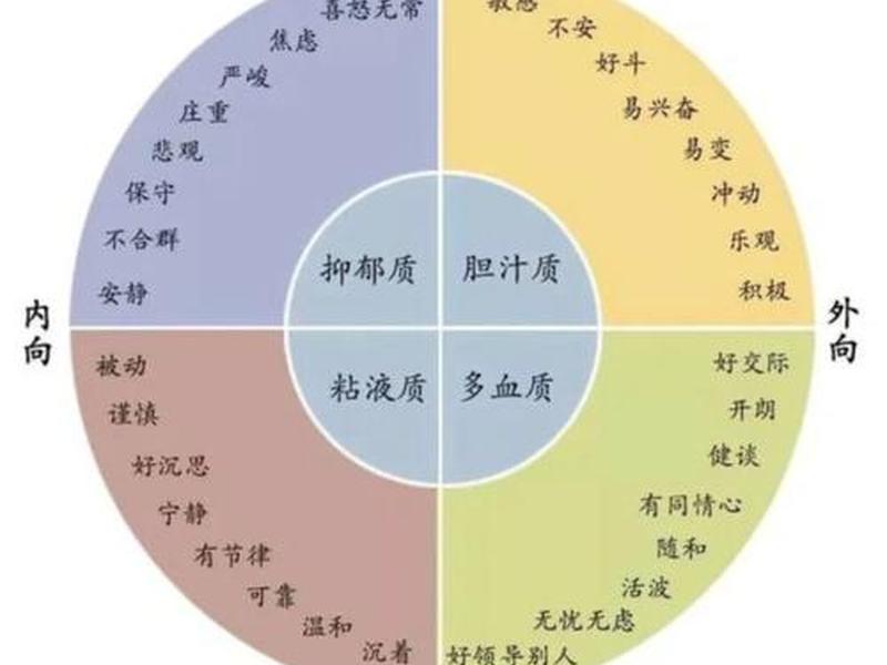 关于粘液质的个性自我剖析,关于粘液质的个性自我剖析论文 关于粘液质的个性自我剖析,关于粘液质的个性自我剖析论文