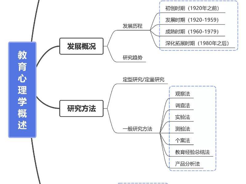 大学生心理健康人际关系图（大学生心理健康教育人际关系思维导图）