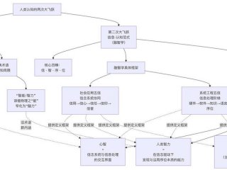 保尔人际关系策略 - 保尔人际关系策略分析