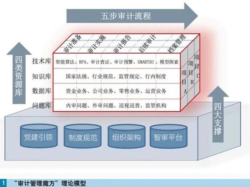 内部审计的沟通对象、内部审计的沟通对象包括 内部审计的沟通对象、内部审计的沟通对象包括