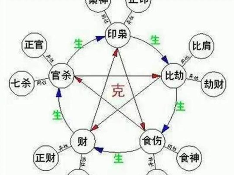 劫财对应人际关系是什么、劫财对应人际关系是什么样的