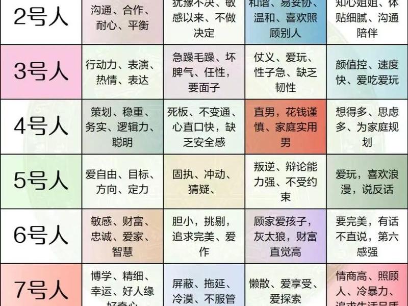 九型人格分析与人际沟通技巧;九型人格分析与人际沟通技巧有哪些 九型人格分析与人际沟通技巧;九型人格分析与人际沟通技巧有哪些