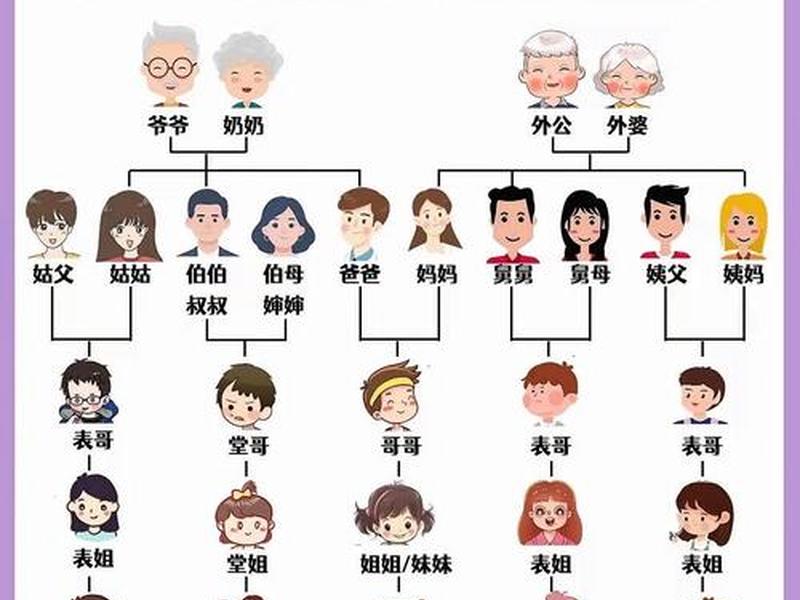 你的人际关系图表、你的人际关系图表怎么画 你的人际关系图表、你的人际关系图表怎么画