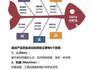 pdca管理模式的含义、pdca的管理模式是什么