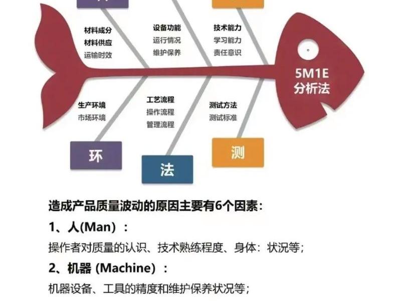 pdca管理模式的含义、pdca的管理模式是什么 pdca管理模式的含义、pdca的管理模式是什么