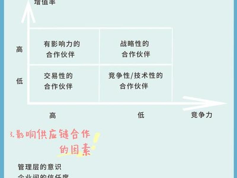 合作关系和买卖关系的例子 - 合作关系和买卖关系的例子有哪些