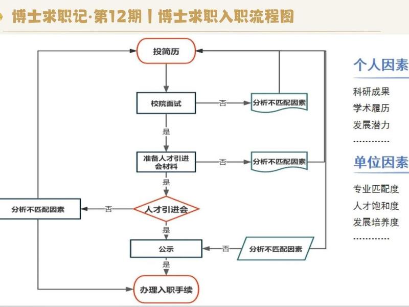 博士工作经历如何衔接，博士工作经历如何衔接工作
