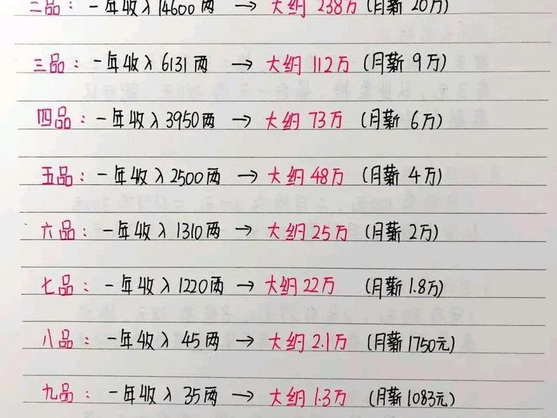 古代官员的工资叫什么,古代官员的工资叫什么职业 古代官员的工资叫什么,古代官员的工资叫什么职业