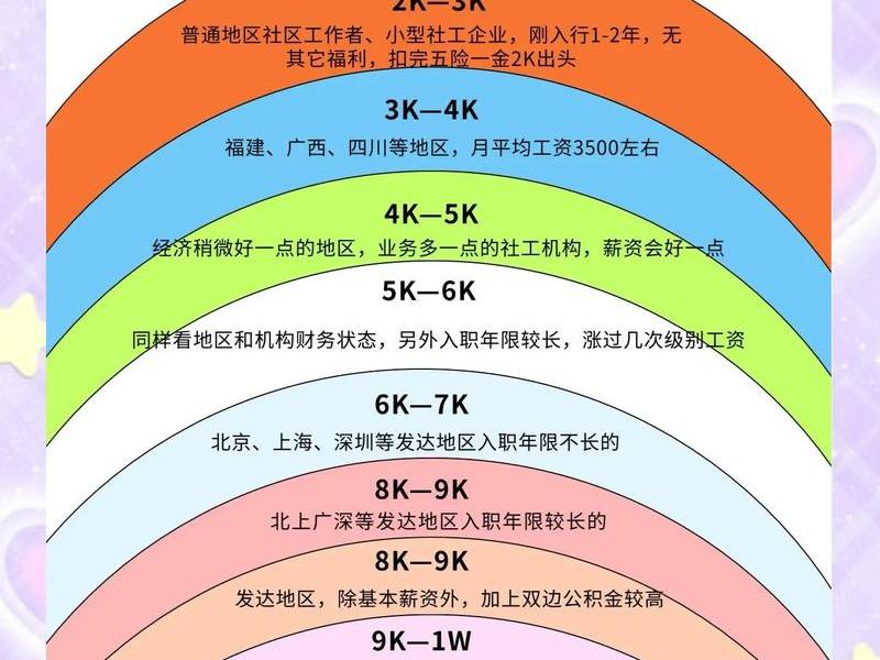 从人际关系来看工资高低 从人际关系来看工资高低的原因 从人际关系来看工资高低 从人际关系来看工资高低的原因