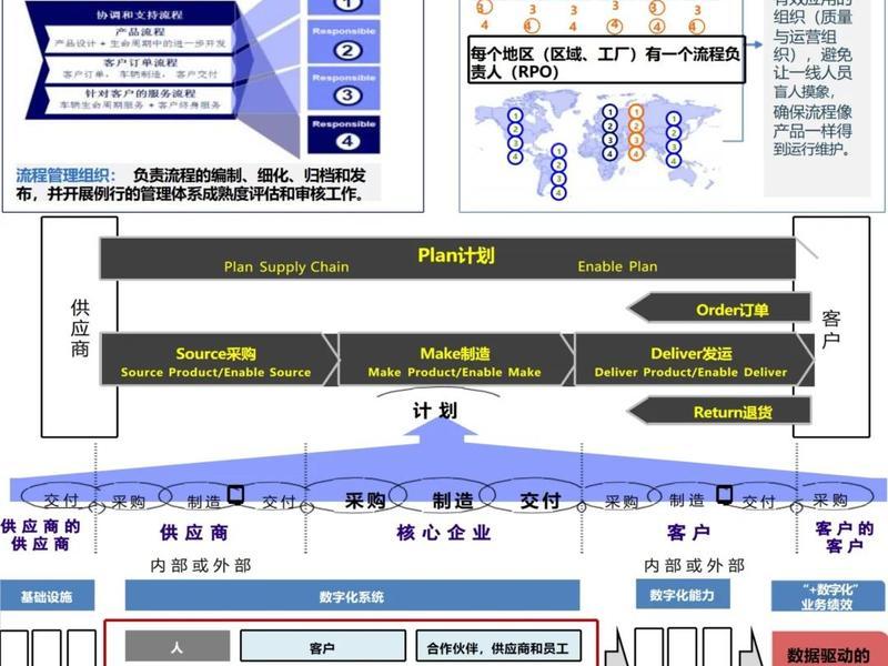 华为关系图谱；华为公司关系图
