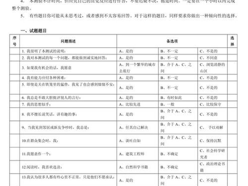 大学生积极人格特质量表、积极人格特质测量量表(via-is) 大学生积极人格特质量表、积极人格特质测量量表(via-is)