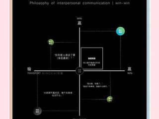 大人际关系，人际关系大换血
