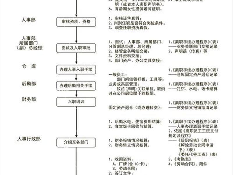 刚入职如何处理职场关系(刚刚入职如何处理关系) 刚入职如何处理职场关系(刚刚入职如何处理关系)