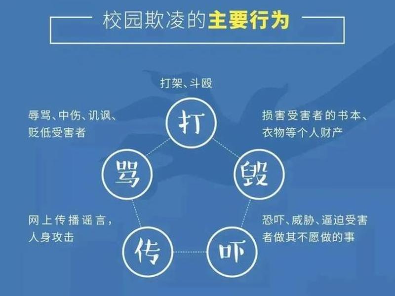 关系霸凌是什么 关系霸凌是什么意思啊 关系霸凌是什么 关系霸凌是什么意思啊