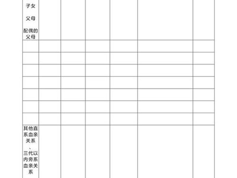 公务员社会关系应该填哪些、公务员社会关系应该填哪些信息 公务员社会关系应该填哪些、公务员社会关系应该填哪些信息
