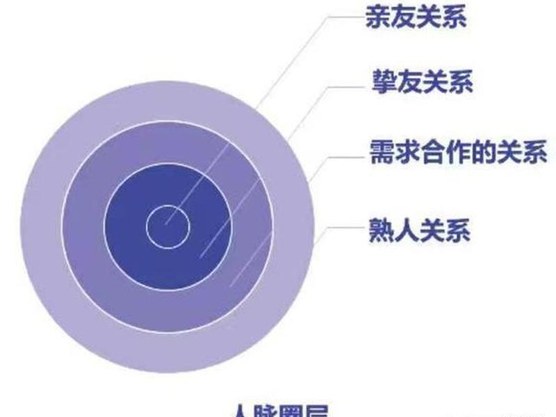 人际关系包括哪几个层次;人际关系包括哪几个层次组成 人际关系包括哪几个层次;人际关系包括哪几个层次组成