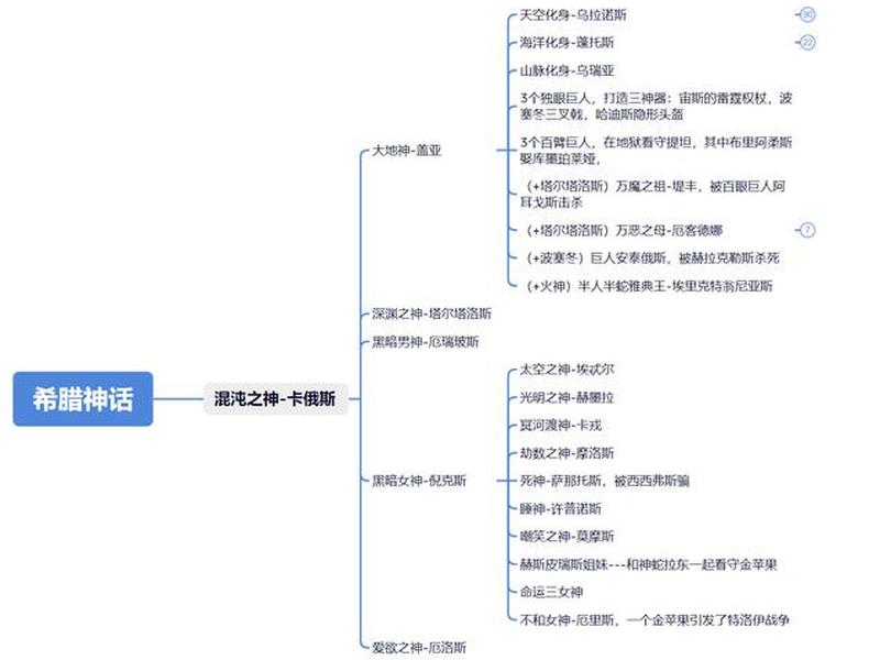 古希腊众神关系图完整、古希腊神话众神关系图 古希腊众神关系图完整、古希腊神话众神关系图