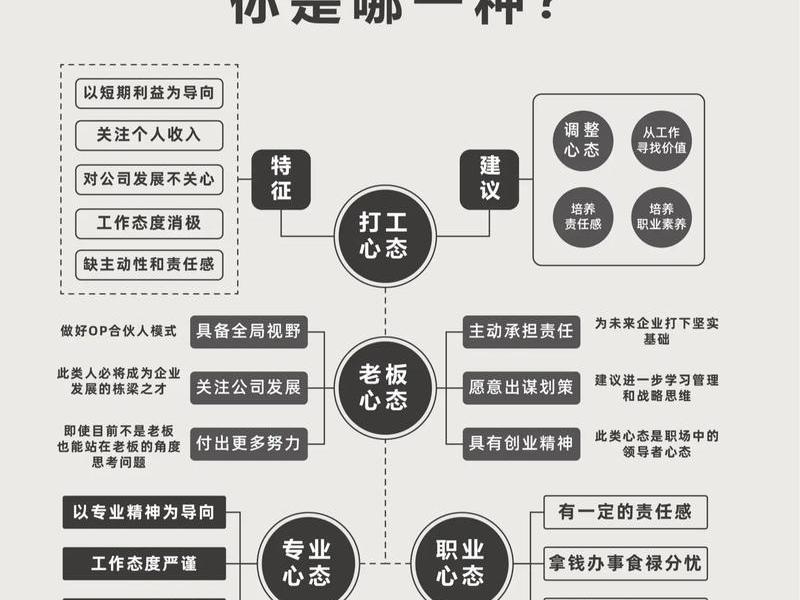 关于人际关系的态度有哪几种,关于人际关系的态度有哪几种类型 关于人际关系的态度有哪几种,关于人际关系的态度有哪几种类型