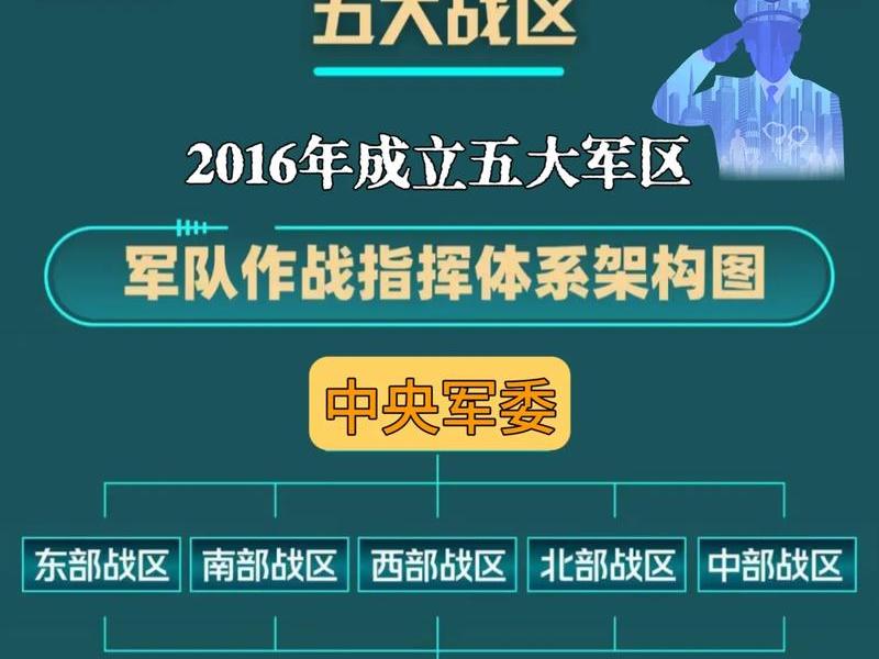 军人内外关系方面;军人内外关系方面有哪些 军人内外关系方面;军人内外关系方面有哪些