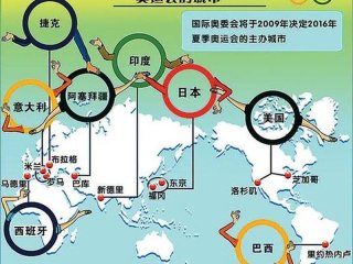 奥运会与经济的关系、奥运会与经济的关系是什么