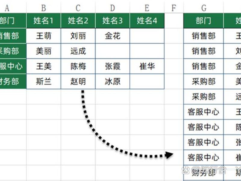 excel拓展人际关系(excel表格人际关系管理) excel拓展人际关系(excel表格人际关系管理)