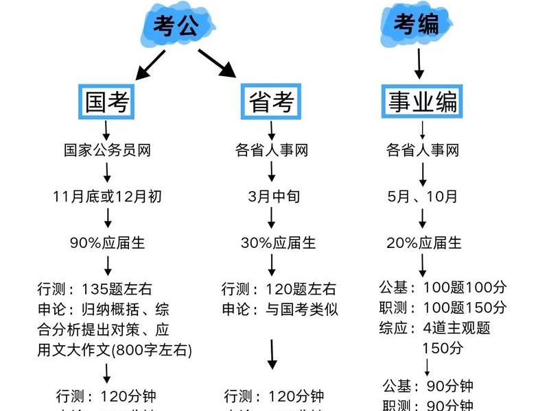 公务员朋友关系处理;公务员朋友关系处理要多久 公务员朋友关系处理;公务员朋友关系处理要多久