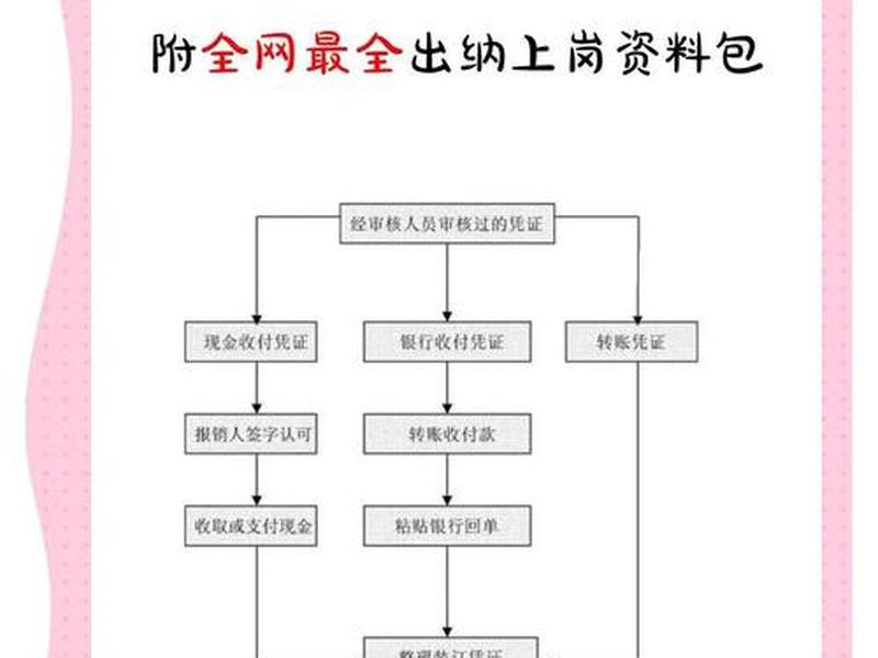 出纳会计财务的关系(出纳会计财务的关系有哪些) 出纳会计财务的关系(出纳会计财务的关系有哪些)