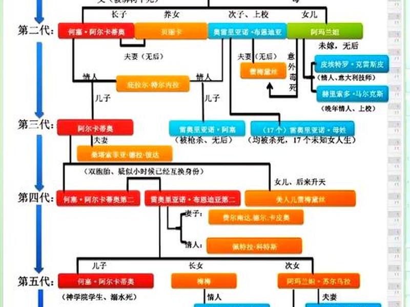 北京人人物关系(北京人的人物关系框架图) 北京人人物关系(北京人的人物关系框架图)
