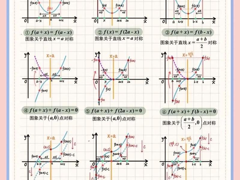 关系对称性、关系的对称性例子 关系对称性、关系的对称性例子
