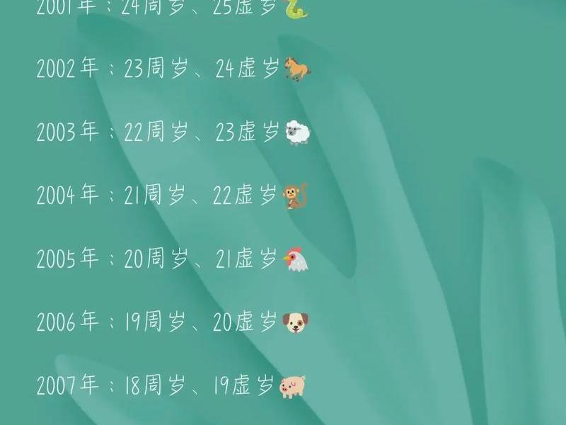 00后社交圈子现状,00后社交圈子现状调查 00后社交圈子现状,00后社交圈子现状调查