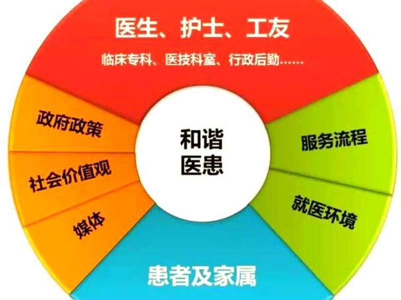 人际沟通与医患沟通;人际沟通与医患沟通的关系 人际沟通与医患沟通;人际沟通与医患沟通的关系