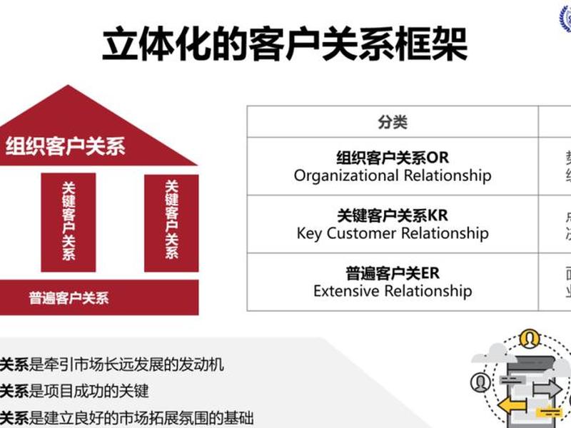 华为客情关系,华为的客户关系的优势与劣势 华为客情关系,华为的客户关系的优势与劣势