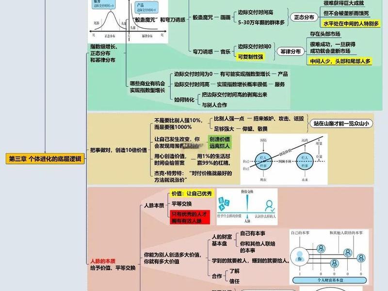 人际博弈的底层逻辑(人际博弈的底层逻辑有哪些) 人际博弈的底层逻辑(人际博弈的底层逻辑有哪些)