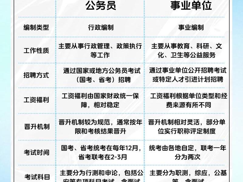 公务员同事之间的关系 公务员之间有何种关系 公务员同事之间的关系 公务员之间有何种关系
