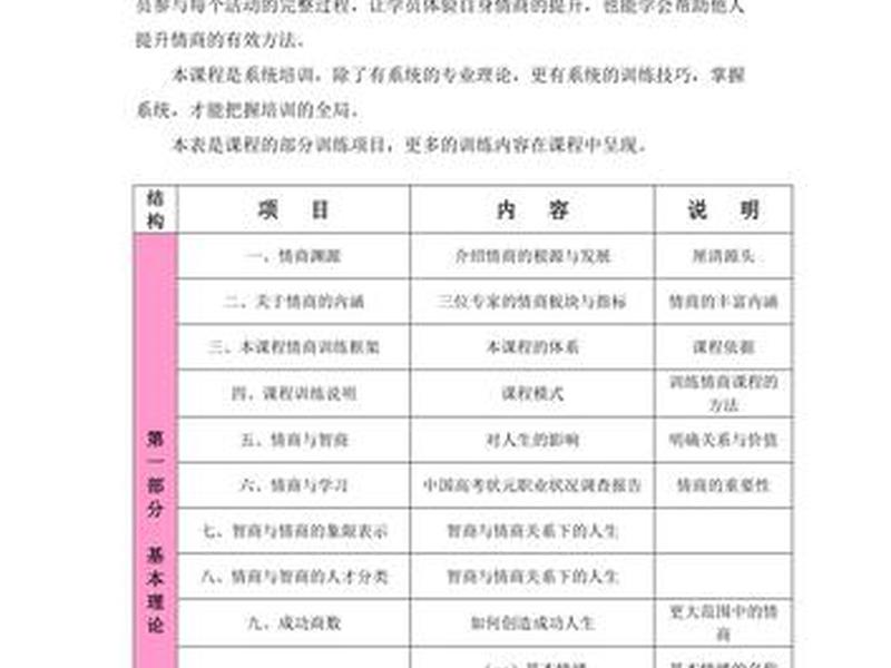 儿童情商课程培训内容、儿童情商课程培训内容有哪些 儿童情商课程培训内容、儿童情商课程培训内容有哪些