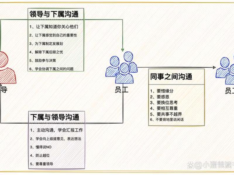 单位上下级关系处理方法；单位上下级关系处理方法包括