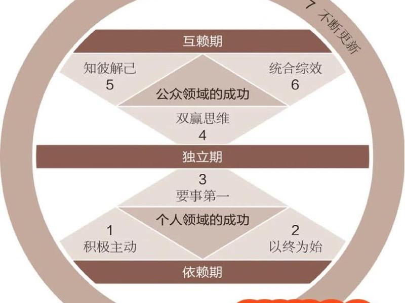 克制与人际关系平衡,克制与人际关系平衡的因素 克制与人际关系平衡,克制与人际关系平衡的因素