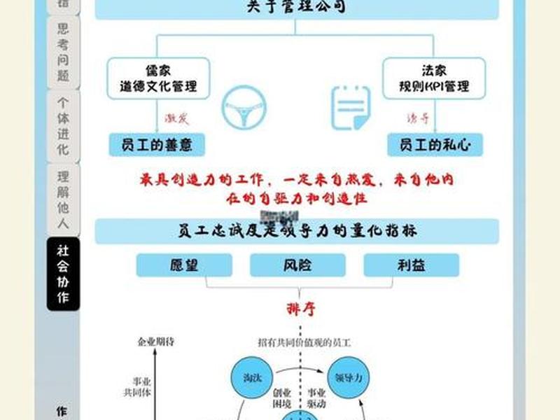 和谐员工关系案例,和谐员工关系案例分析 和谐员工关系案例,和谐员工关系案例分析