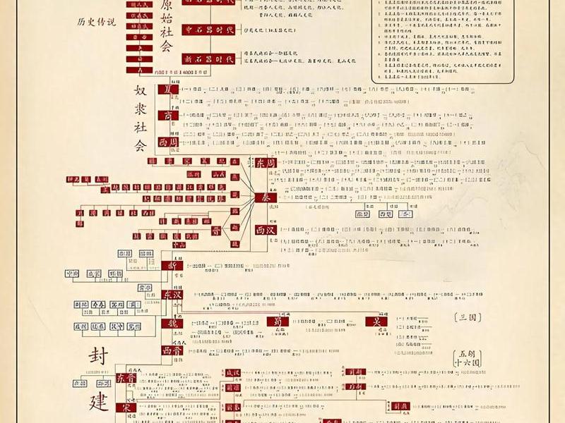 历史关系图谱、历史关系图谱应用 历史关系图谱、历史关系图谱应用