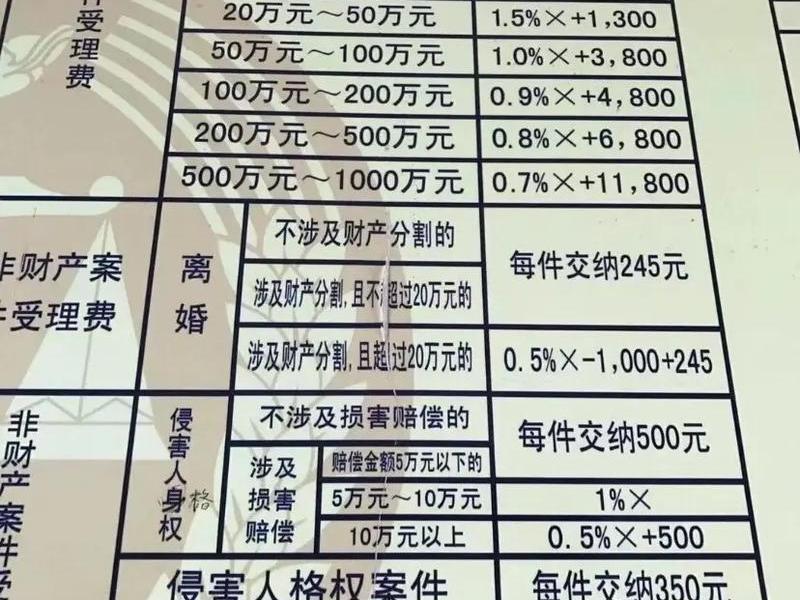 丰台律师咨询收费(丰台律师咨询收费多少) 丰台律师咨询收费(丰台律师咨询收费多少)