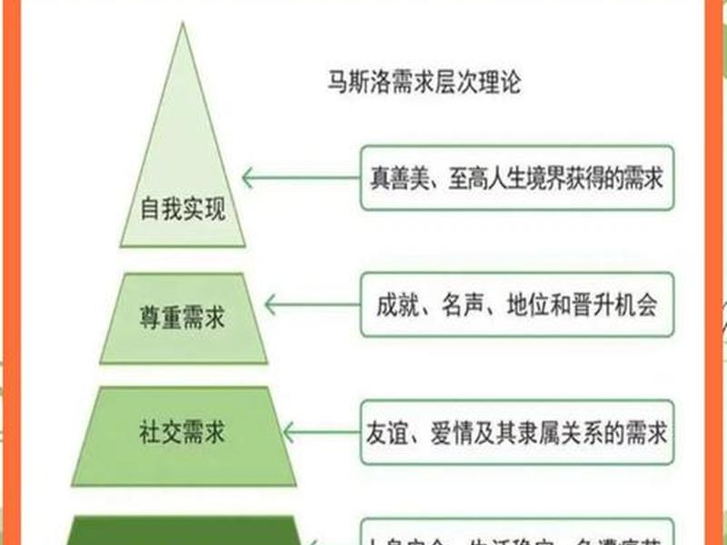 处理人际关系的基本需求 - 处理人际关系的基本需求有哪些 处理人际关系的基本需求 - 处理人际关系的基本需求有哪些