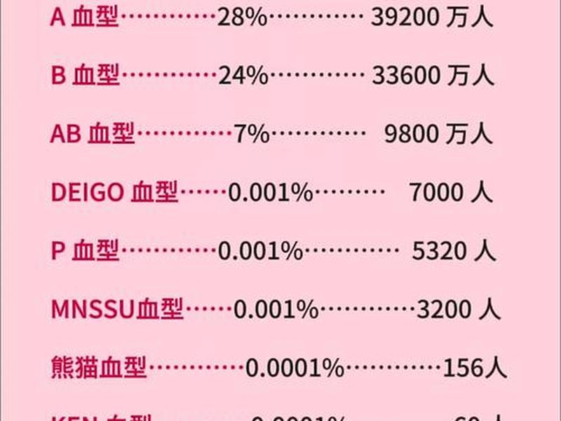 哪个血型的人最好看、哪个血型的人最好看女生