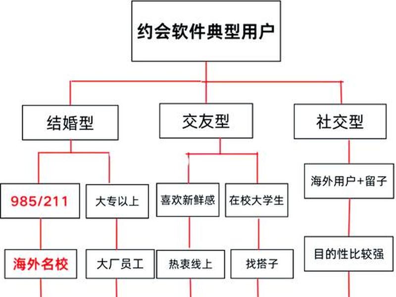 哪个软件分析人际关系比较好 - 哪个软件分析人际关系比较好呢 哪个软件分析人际关系比较好 - 哪个软件分析人际关系比较好呢