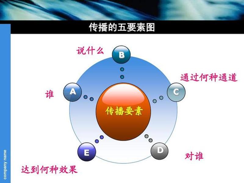 公共关系定义 - 公共关系的定义有哪些学说