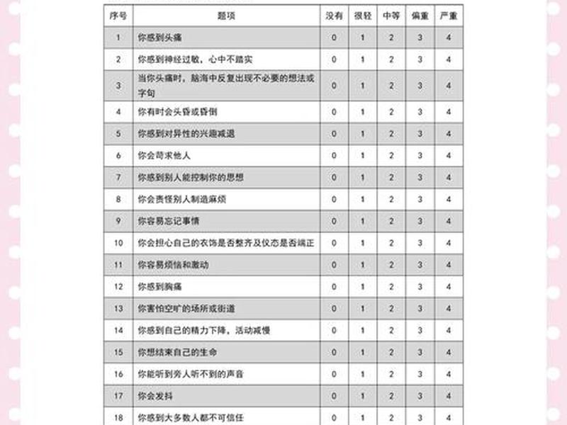 irs量表、人际关系量表irs介绍 irs量表、人际关系量表irs介绍