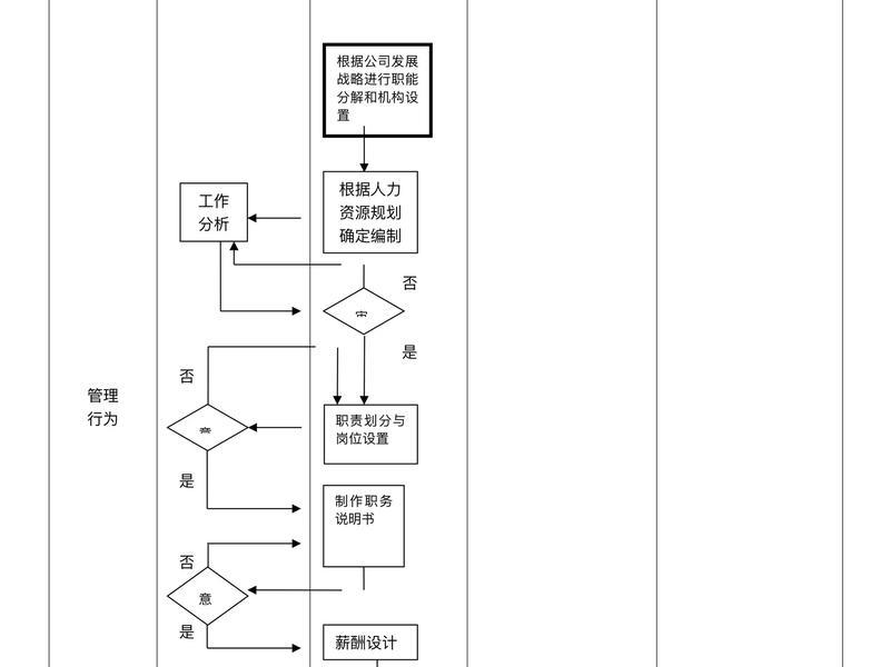 公司尔虞我诈的人际关系处理;公司尔虞我诈的人际关系处理流程 公司尔虞我诈的人际关系处理;公司尔虞我诈的人际关系处理流程